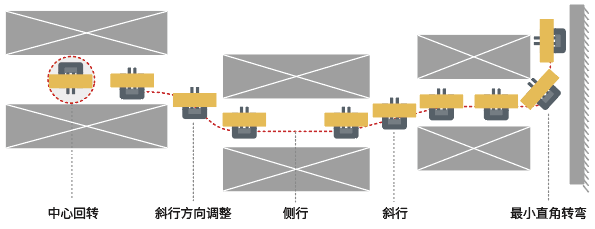 长物料仓储解决方案.png