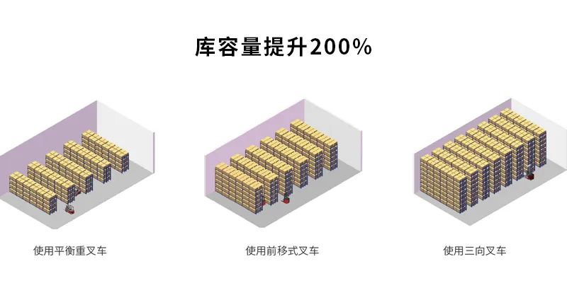 米玛三向叉车优势.jpg 米玛三向叉车优势.jpg