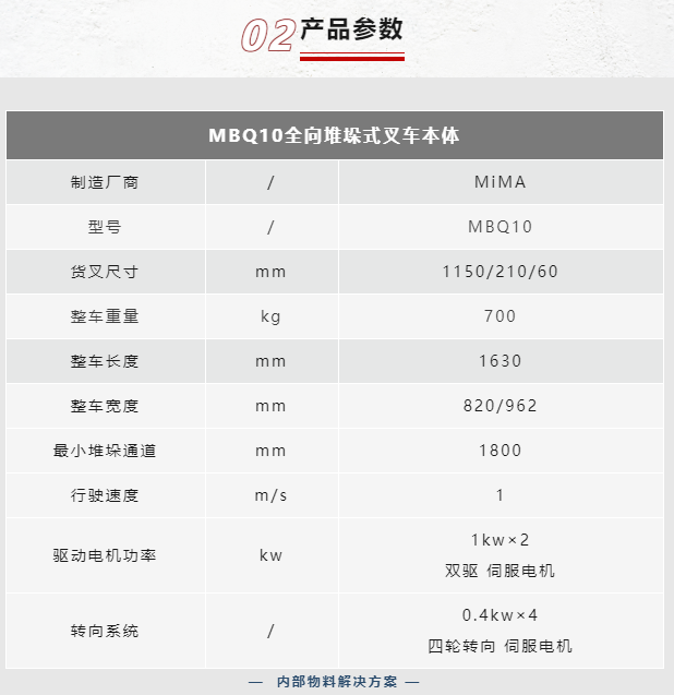 MBQ10参数.png MBQ10参数.png